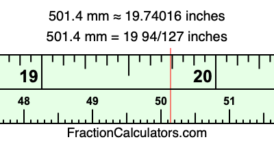 501.4 mm in inches
