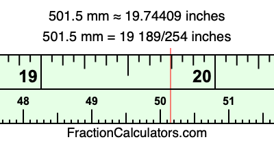 501.5 mm in inches