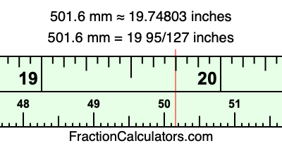 501.6 mm in inches