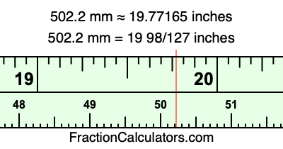 502.2 mm in inches