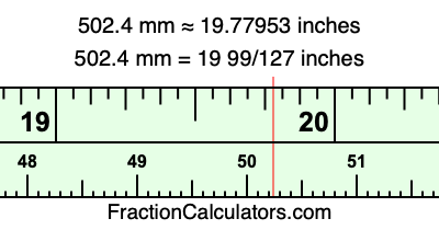 502.4 mm in inches