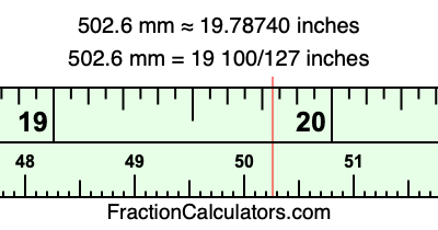 502.6 mm in inches