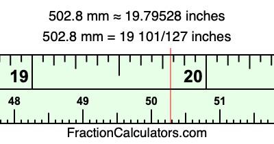 502.8 mm in inches