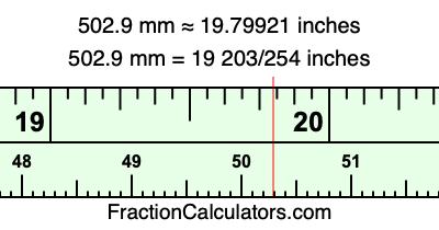 502.9 mm in inches