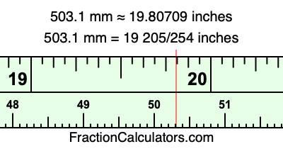 503.1 mm in inches