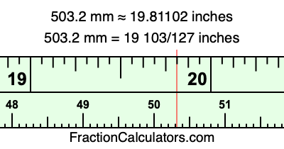 503.2 mm in inches