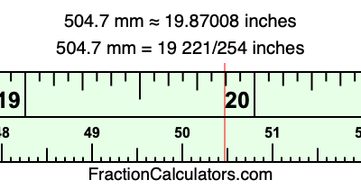 504.7 mm in inches