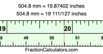 504.8 mm in inches