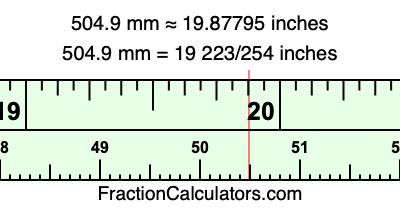 504.9 mm in inches