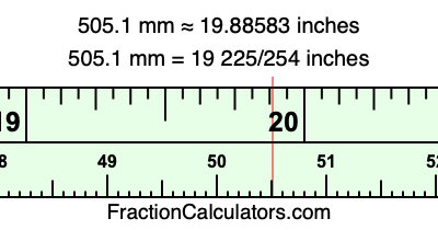 505.1 mm in inches