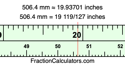 506.4 mm in inches