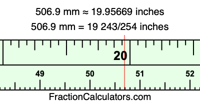 506.9 mm in inches