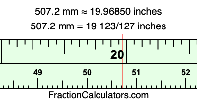 507.2 mm in inches