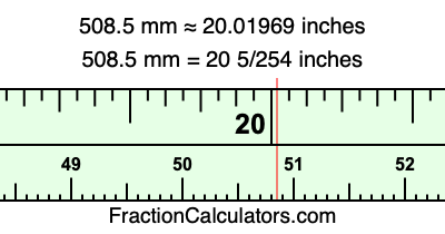 508.5 mm in inches