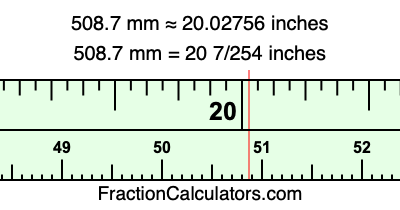 508.7 mm in inches