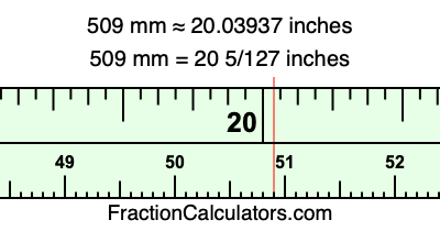 509 mm in inches