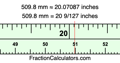 509.8 mm in inches