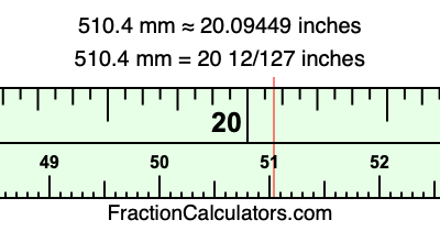 510.4 mm in inches