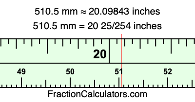 510.5 mm in inches
