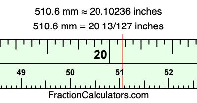 510.6 mm in inches