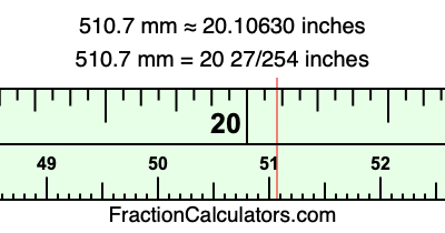 510.7 mm in inches