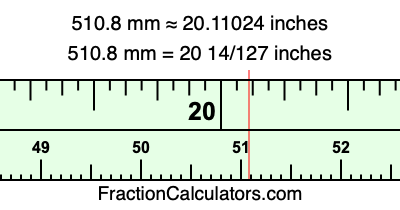 510.8 mm in inches