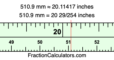 510.9 mm in inches