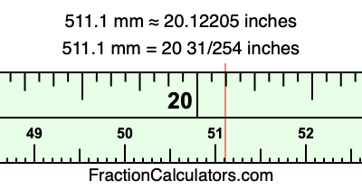 511.1 mm in inches