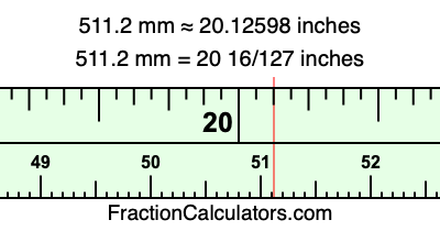 511.2 mm in inches