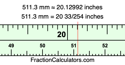 511.3 mm in inches