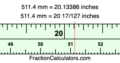 511.4 mm in inches