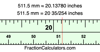 511.5 mm in inches