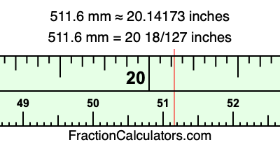 511.6 mm in inches