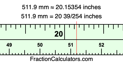 511.9 mm in inches