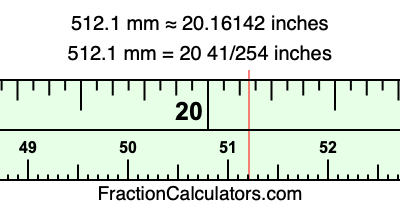 512.1 mm in inches
