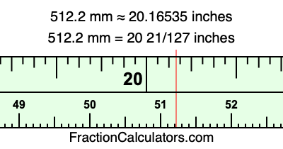 512.2 mm in inches
