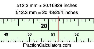 512.3 mm in inches