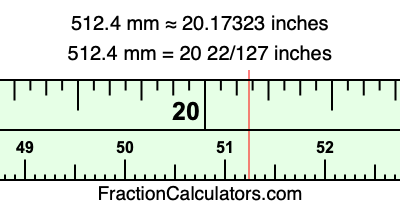 512.4 mm in inches