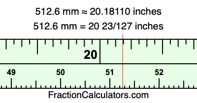 512.6 mm in inches