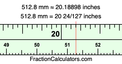512.8 mm in inches