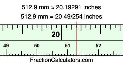 512.9 mm in inches