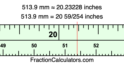 513.9 mm in inches