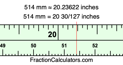 514 mm in inches