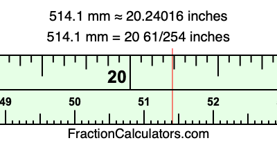 514.1 mm in inches