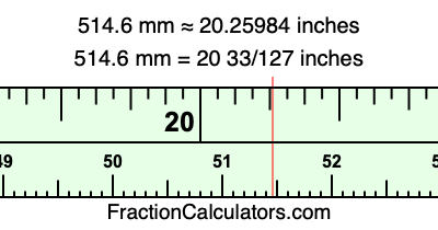 514.6 mm in inches