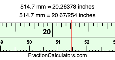 514.7 mm in inches