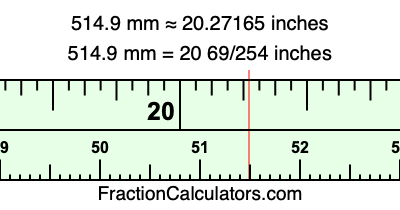 514.9 mm in inches