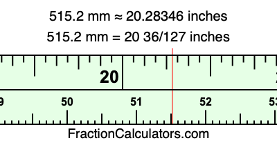 515.2 mm in inches
