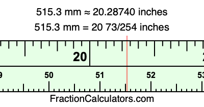 515.3 mm in inches