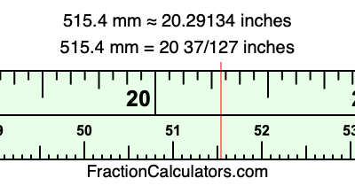 515.4 mm in inches